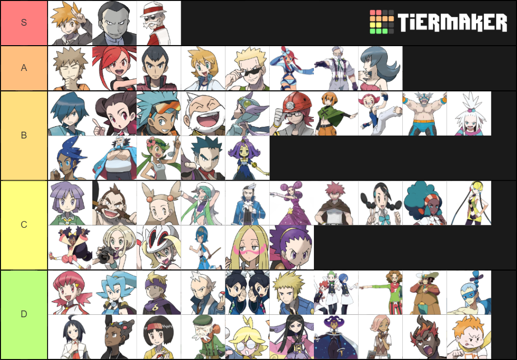 Pokemon Gym Leaders And Trial Captains Tier List Community Rankings