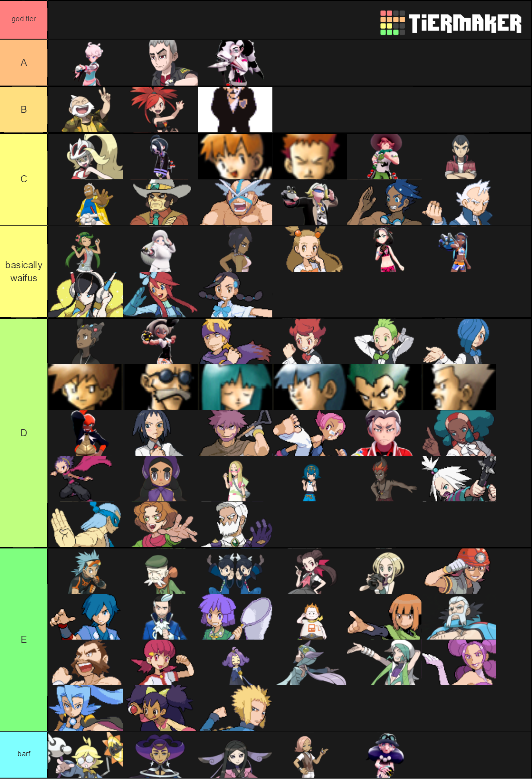 Pokemon Gym Leaders And Trial Captains Tier List Community Rankings