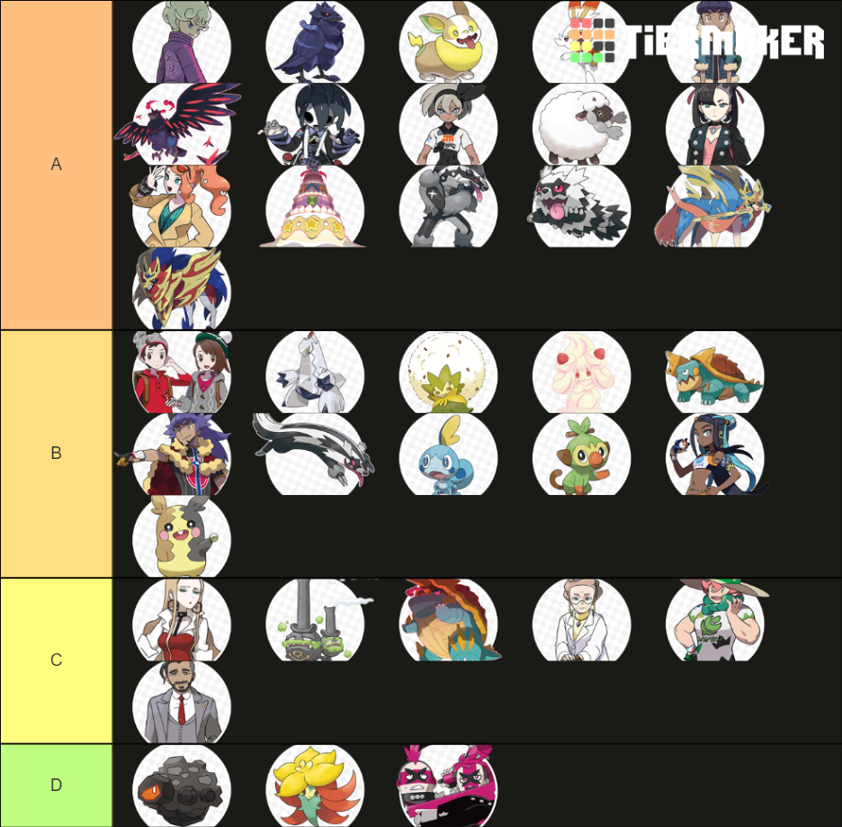 Pokemon Sword And Shield Characters And Pokemon Tier List Community