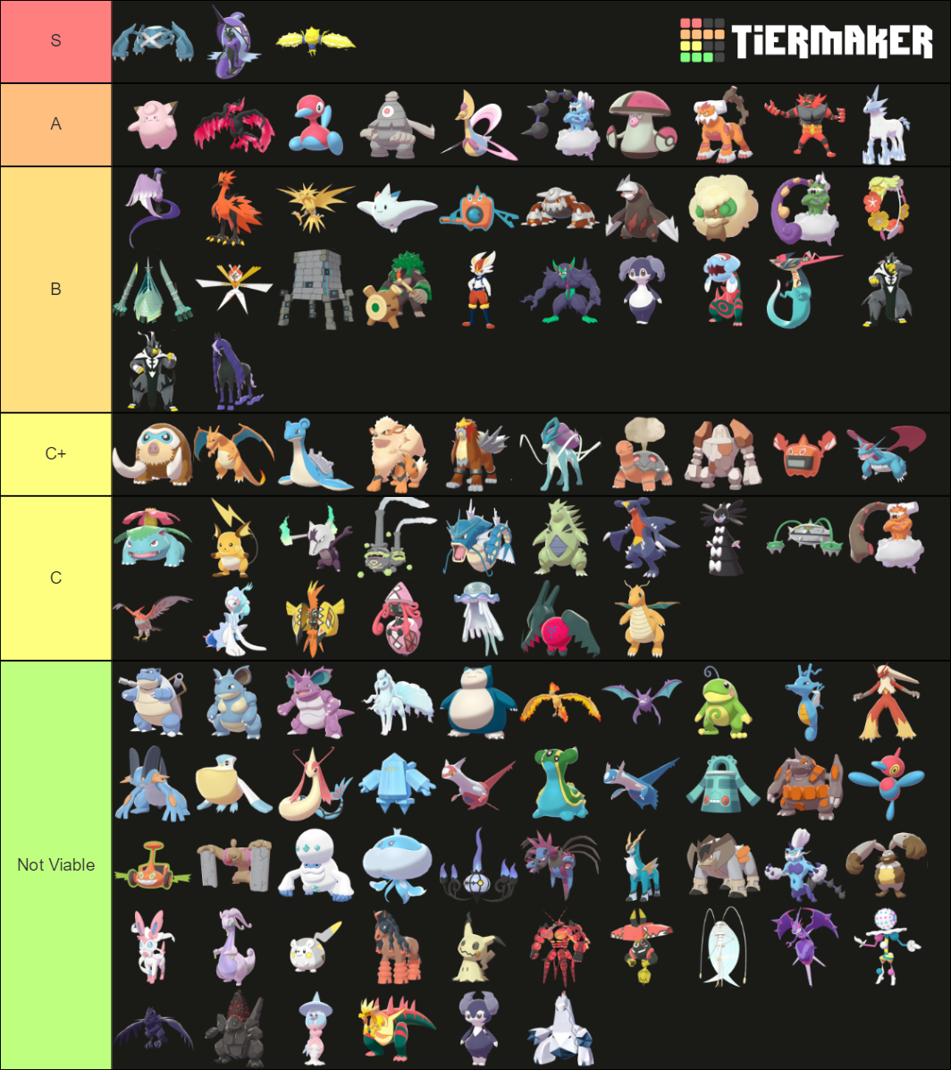 Pokemon Vgc Series Relevant Mons Tier List Community Rankings