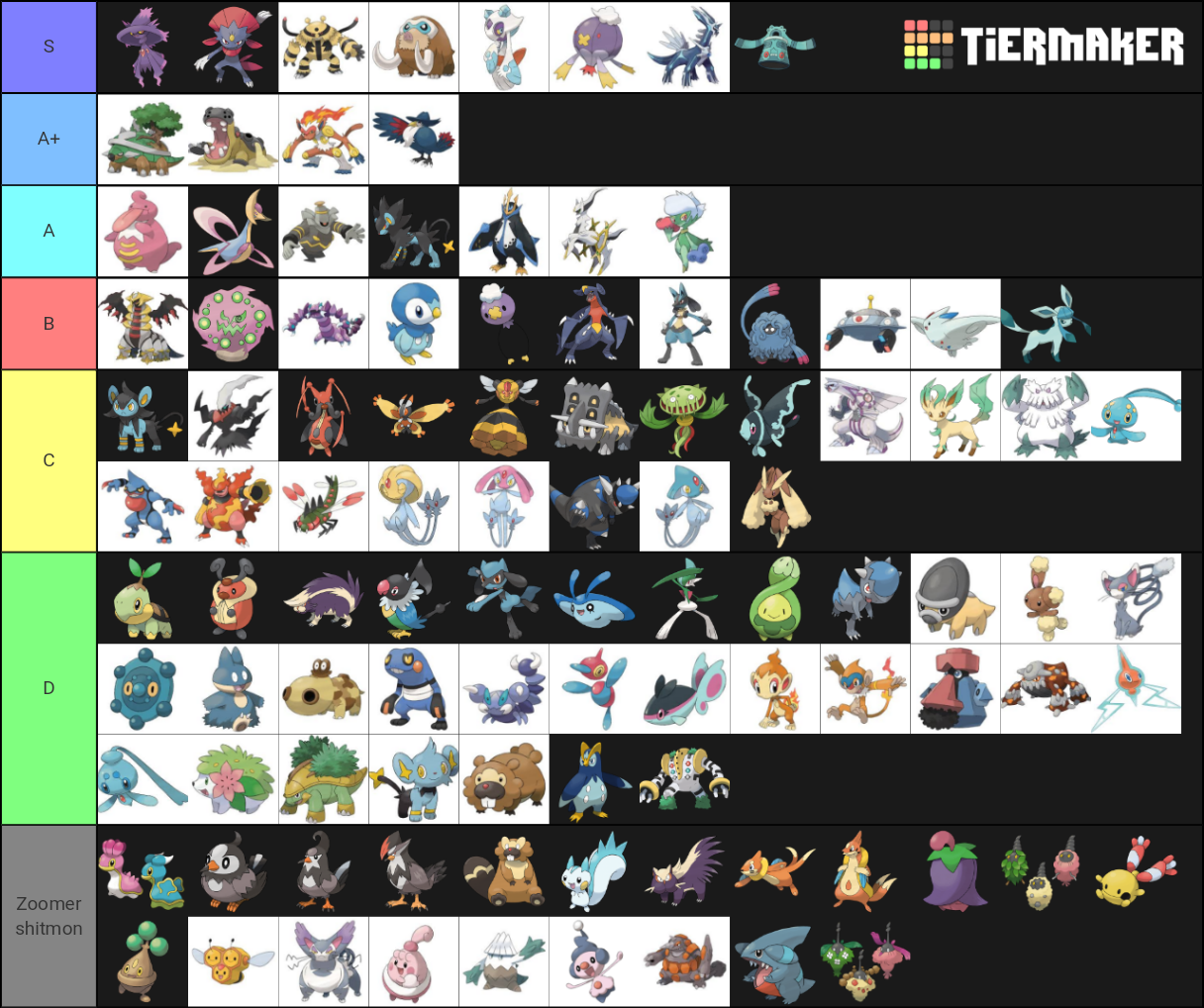 Pok Mon Th Generation Pok Mons Tier List Community Rankings Tiermaker