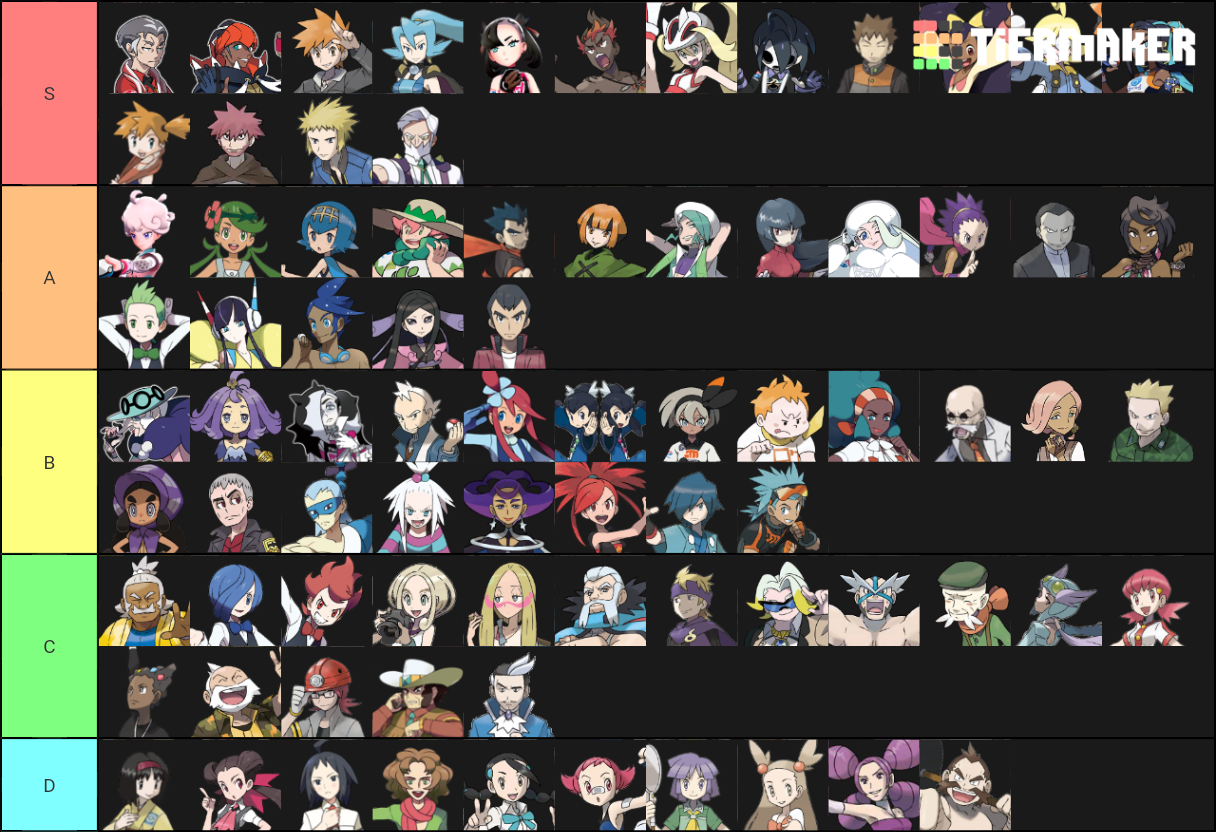 PokÃmon All Gym Leaders Trial Captains Kahuna Tier List Community