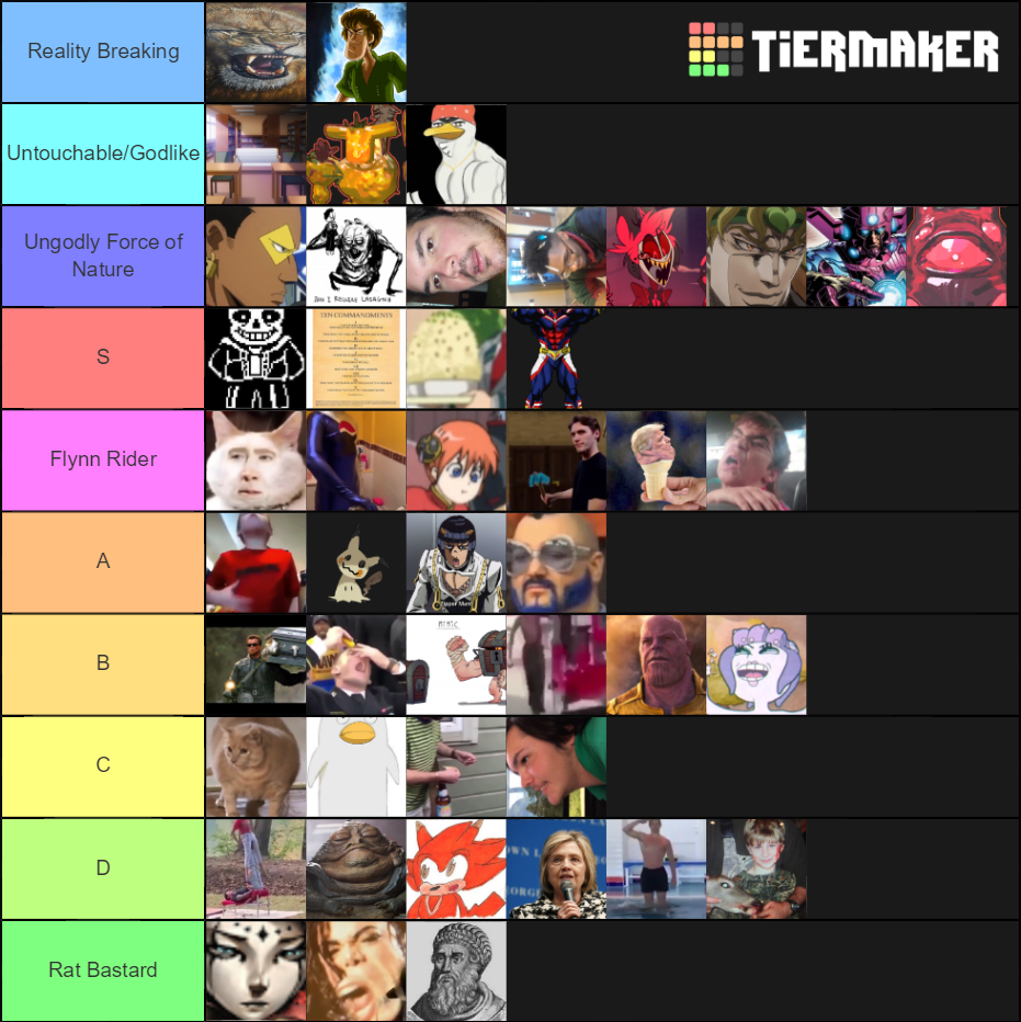 Power Scale Factual Tier List Community Rankings Tiermaker