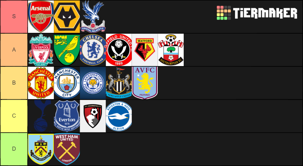 Premier League Crests Tier List Community Rankings Tiermaker