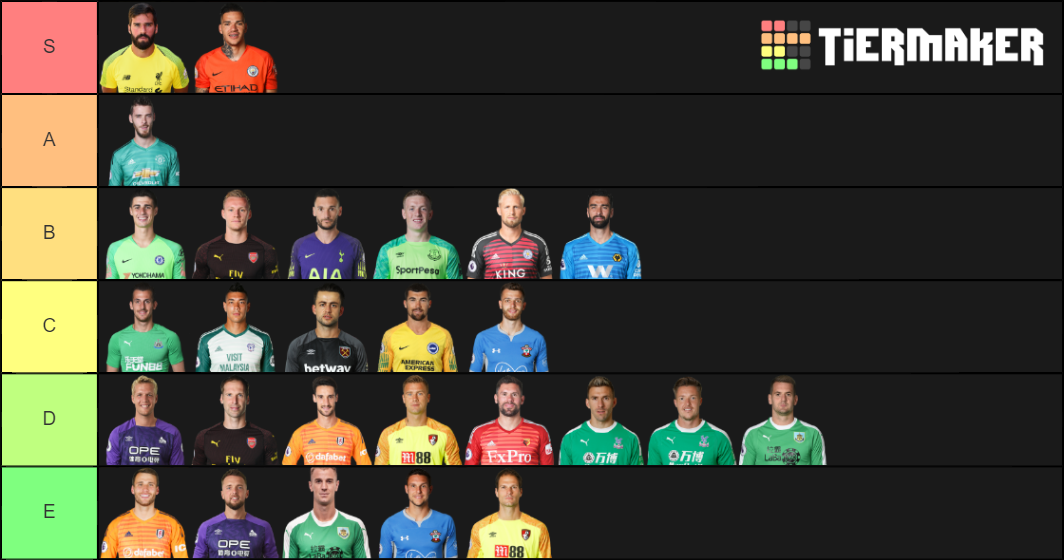 Premier League Goalkeepers Tier List Community Rankings Tiermaker