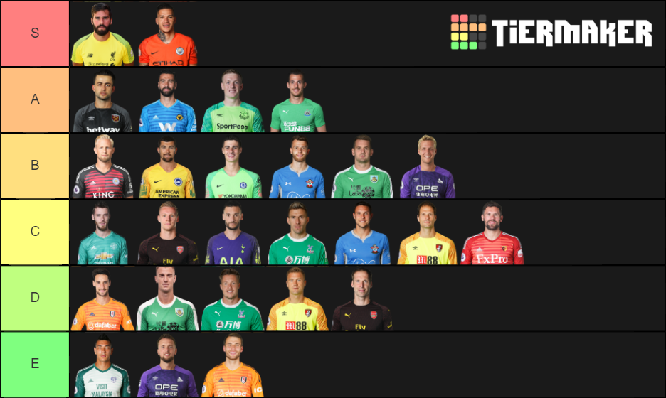 Premier League Goalkeepers Tier List Community Rankings Tiermaker