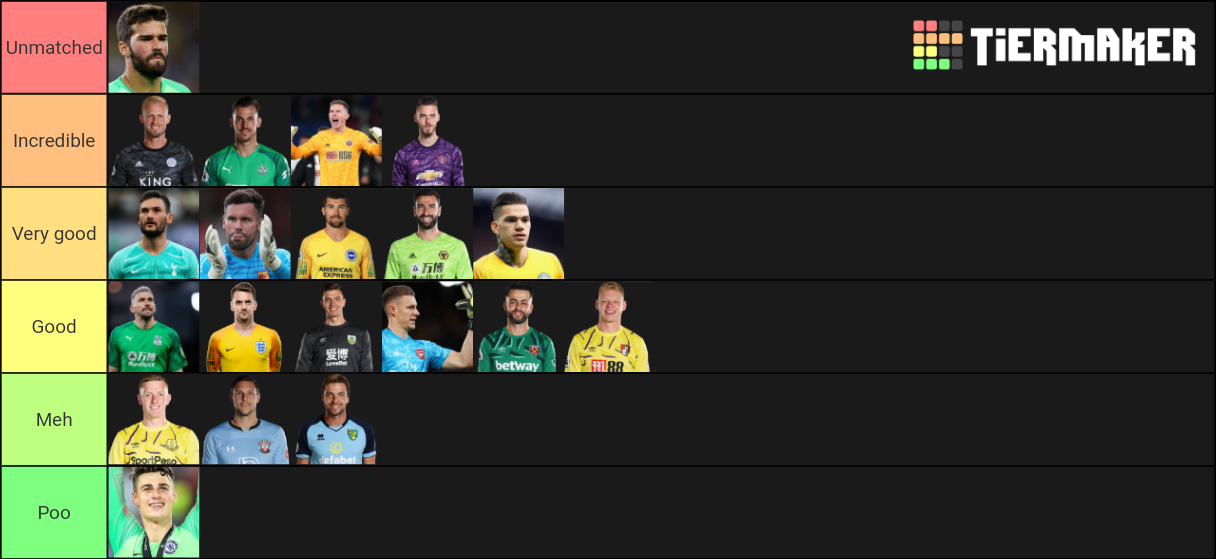 Premier League Goalkeepers Tier List Community Rankings Tiermaker