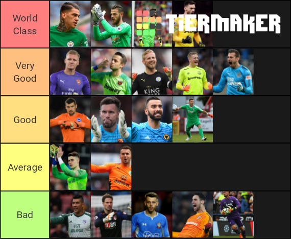 Premier League Goalkeepers Tier List Community Rankings Tiermaker