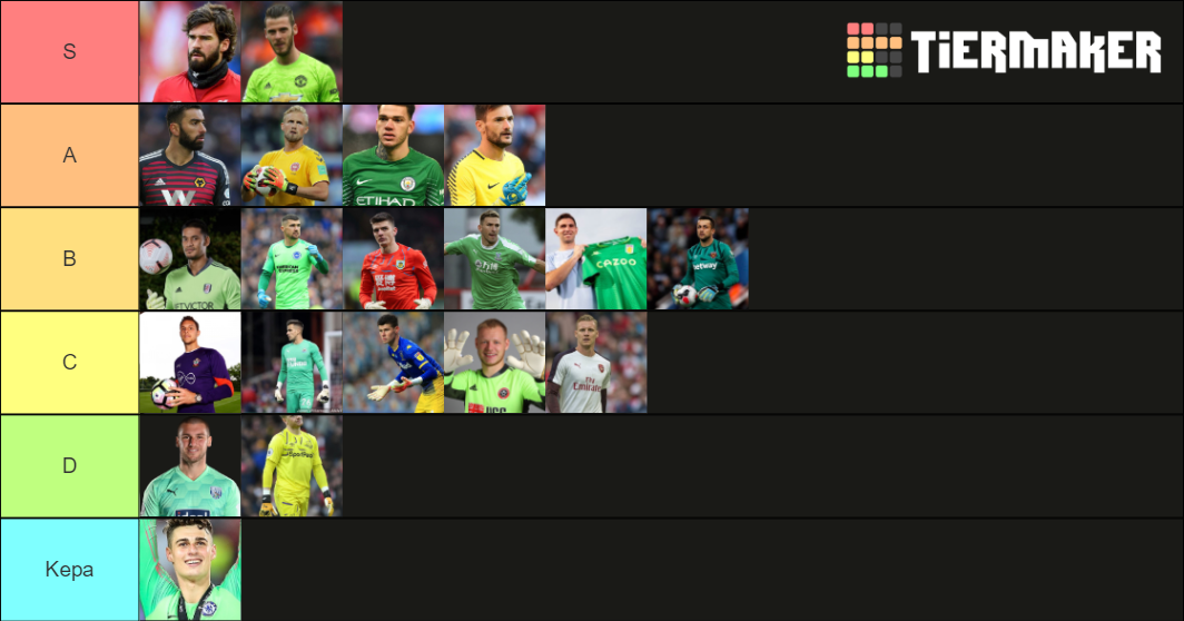 Premier League Goalkeepers Tier List Community Rankings