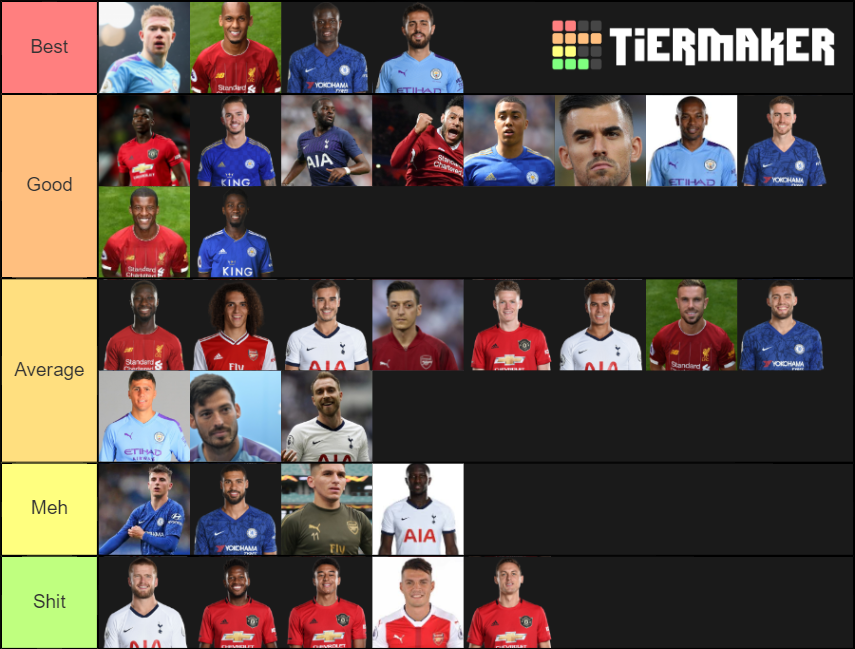 Premier League Midfielders Tier List Community Rankings Tiermaker