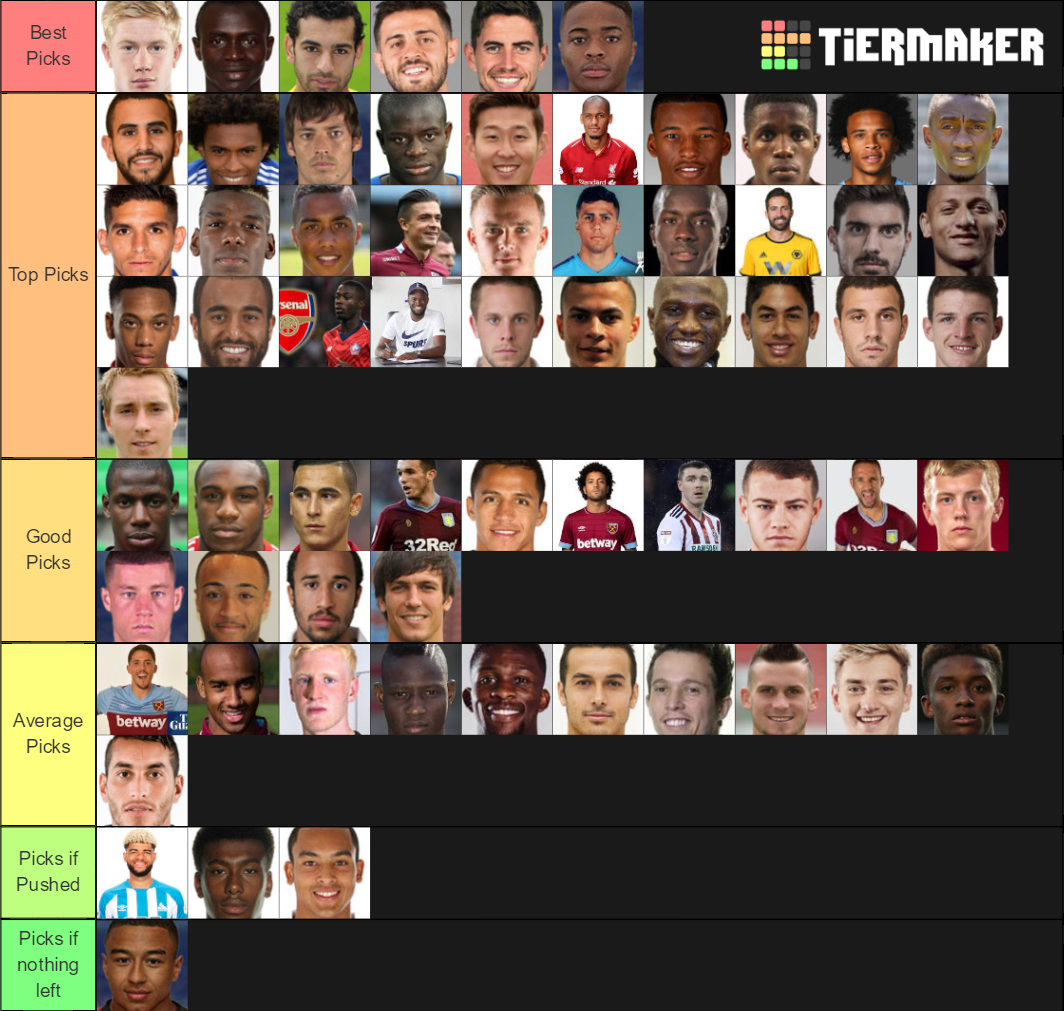 Premier League Midfielders Tier List Community Rankings Tiermaker