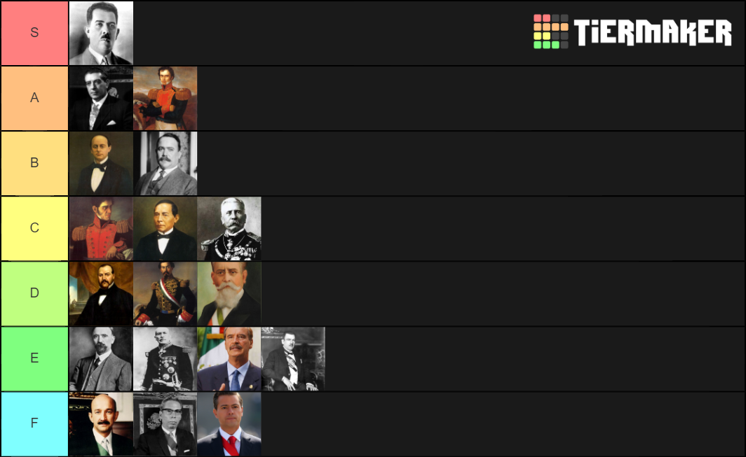 Presidentes De Mexico Tier List Community Rankings Tiermaker