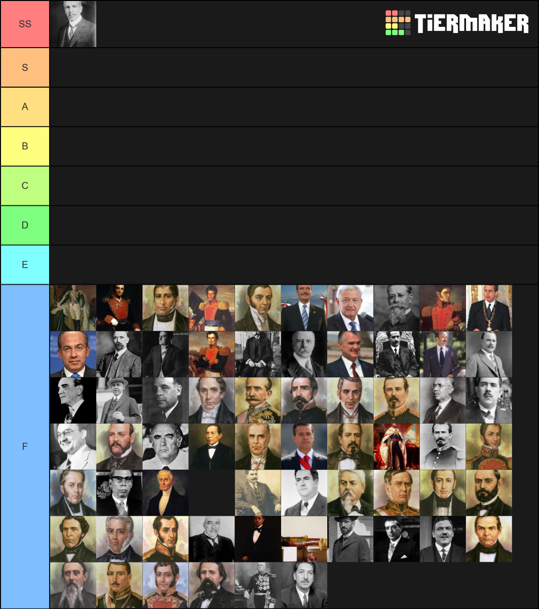 Presidentes De Mexico Tier List Community Rankings TierMaker