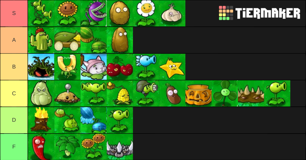 Pvz Plant Tier List Community Rankings TierMaker