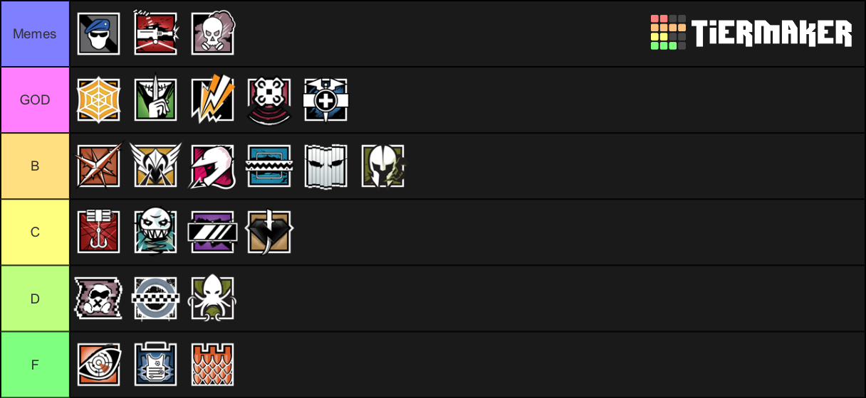 R Defenders Secure Area Tier List Community Rankings Tiermaker