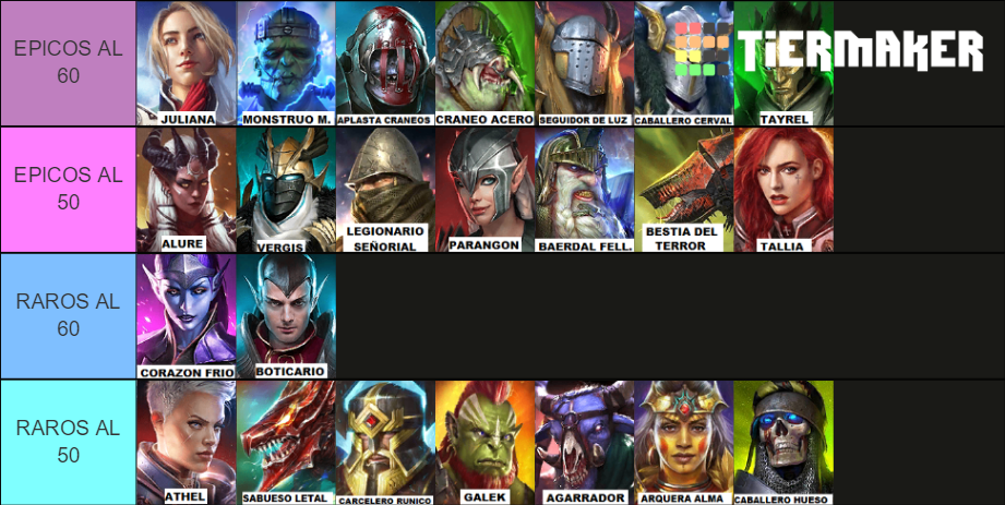 Raid Caballero De Fuego Tier List Community Rankings TierMaker