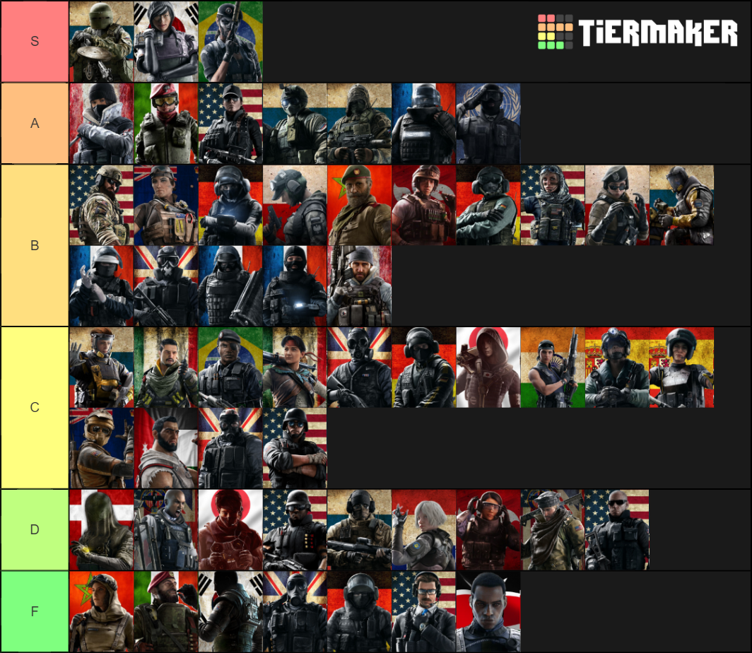 Rainbow Six Siege Operators Tier List Community Rankings TierMaker