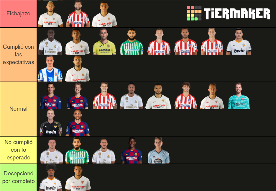 Ranking Fichajes La Liga Tier List Community Rankings