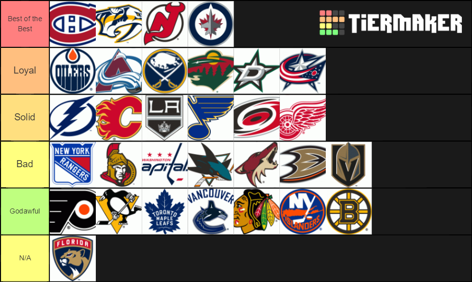 Ranking Nhl Fanbases From Best To Worst Tier List Community Rankings