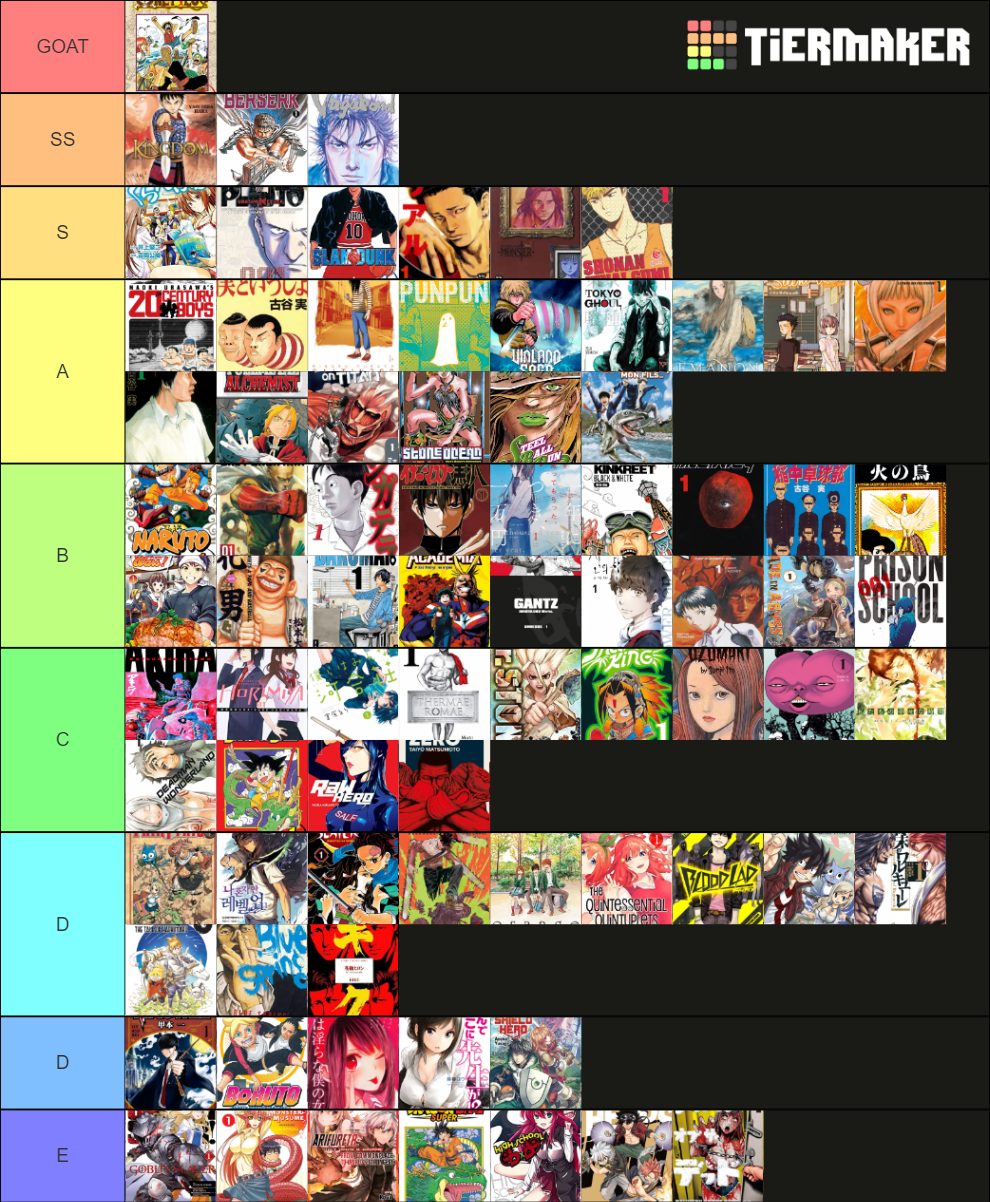 Ranking Of The Mangas I Read Tier List Community Rankings TierMaker