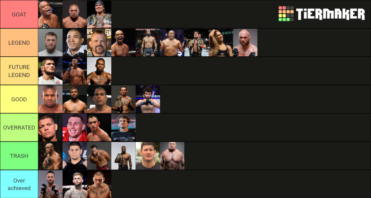 Ranking Ufc Fighters Tier List Community Rankings Tiermaker