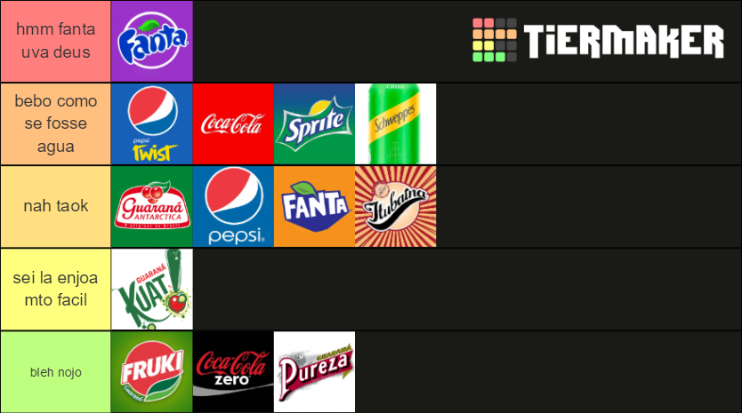 Refrigerantes Br Tier List Community Rankings Tiermaker