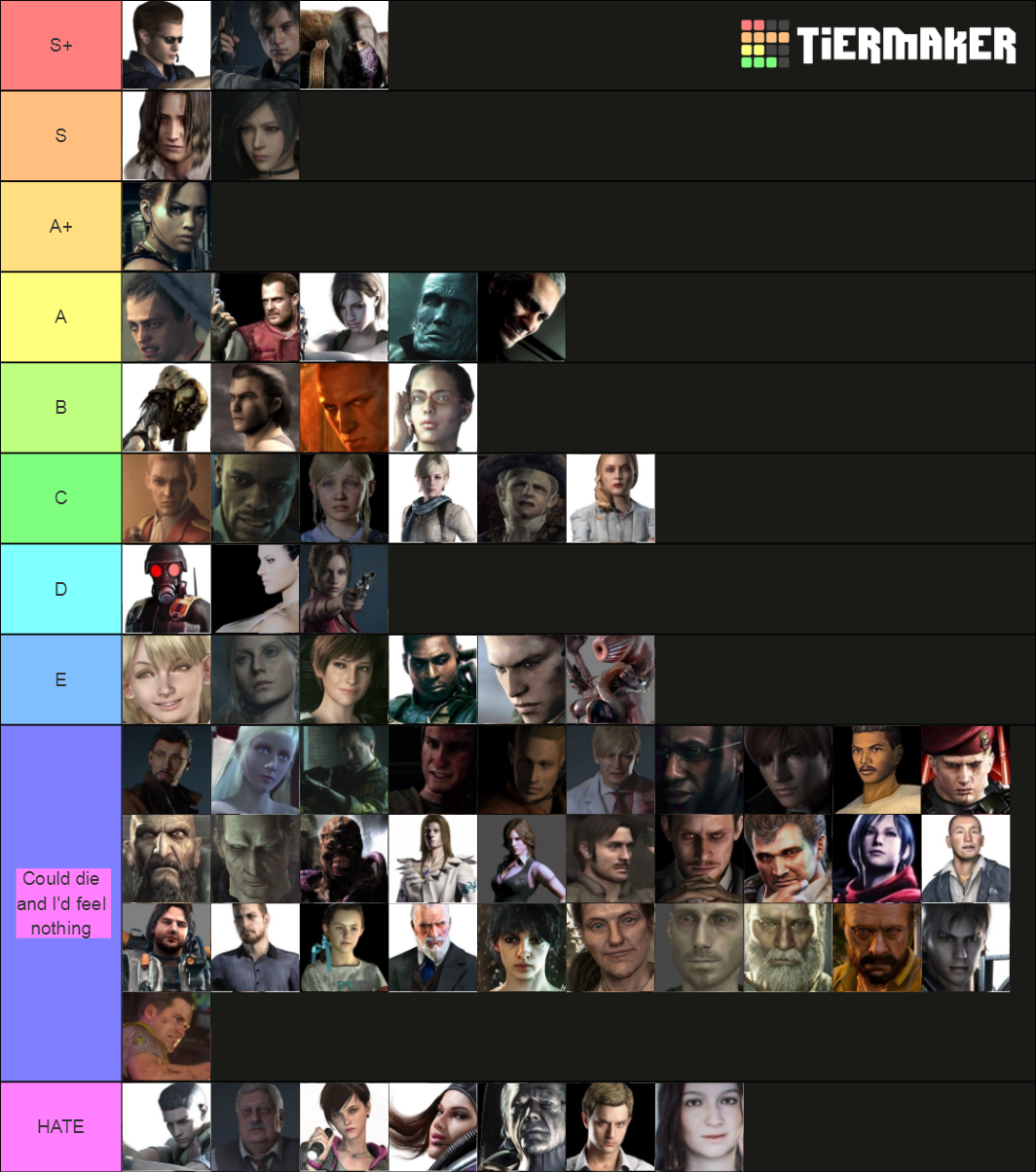 Resident Evil Characters Tier List Community Rankings TierMaker