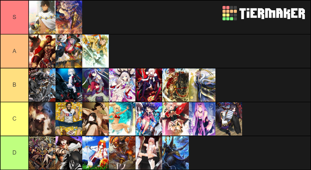 Rider Tier List Community Rankings TierMaker