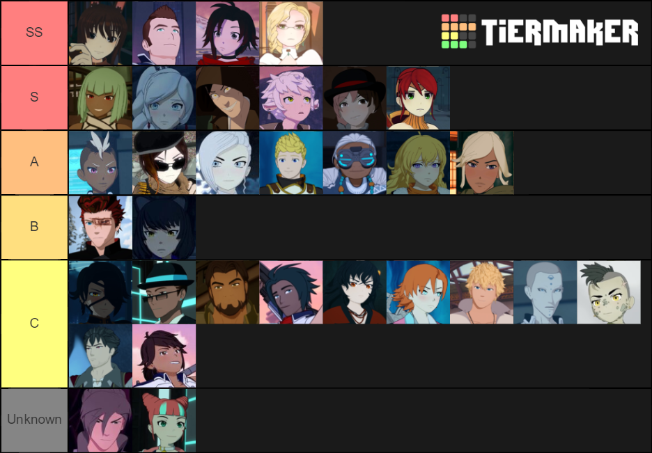 Rwby Semblance Name Tier List Community Rankings Tiermaker