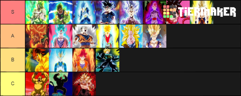 Saiyan Forms Tier List Community Rankings Tiermaker