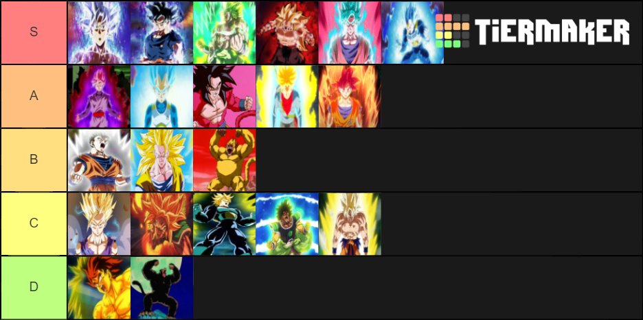 Saiyan Forms Tier List Community Rankings TierMaker