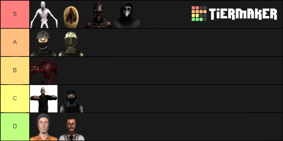 SCP SL Scopophobia Character Tier List Community Rankings TierMaker