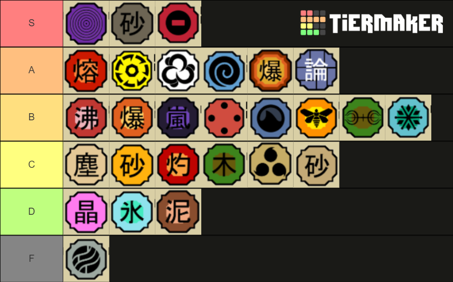 Shinobi Life 2 Kekkei Genkai Vnbock Tier List Community Rankings