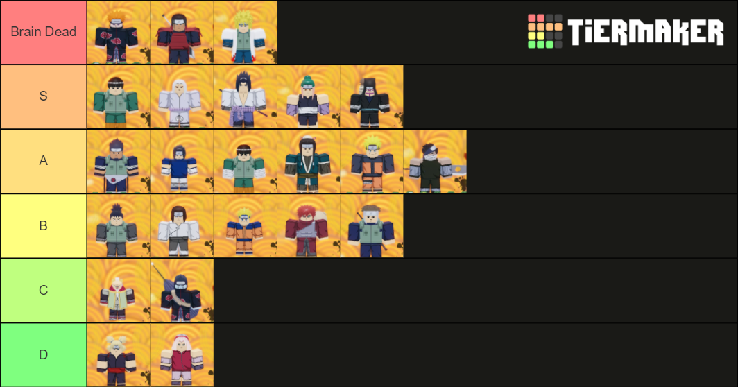 Shinobi Life 2 Arena Tierlist Tier List Community Rankings TierMaker