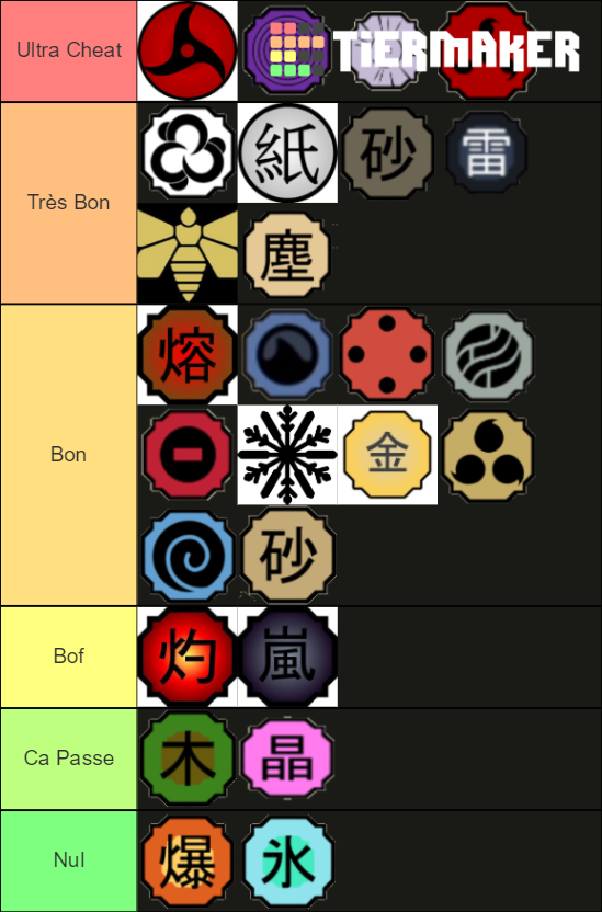 Shinobi Life 2 Genkai 2 Tier List Community Rankings TierMaker