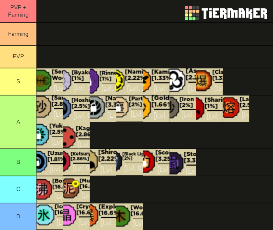 Shinobi Life 2 Kekkei Genkai Ranking Tier List Community Rankings