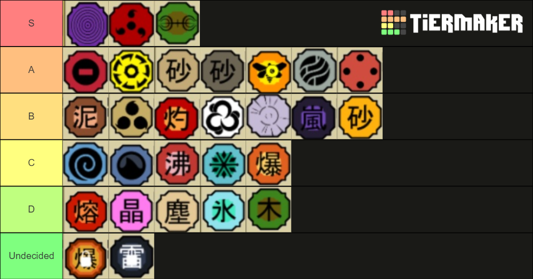 Shinobi Life Kg Tiers Tier List Community Rankings Tiermaker