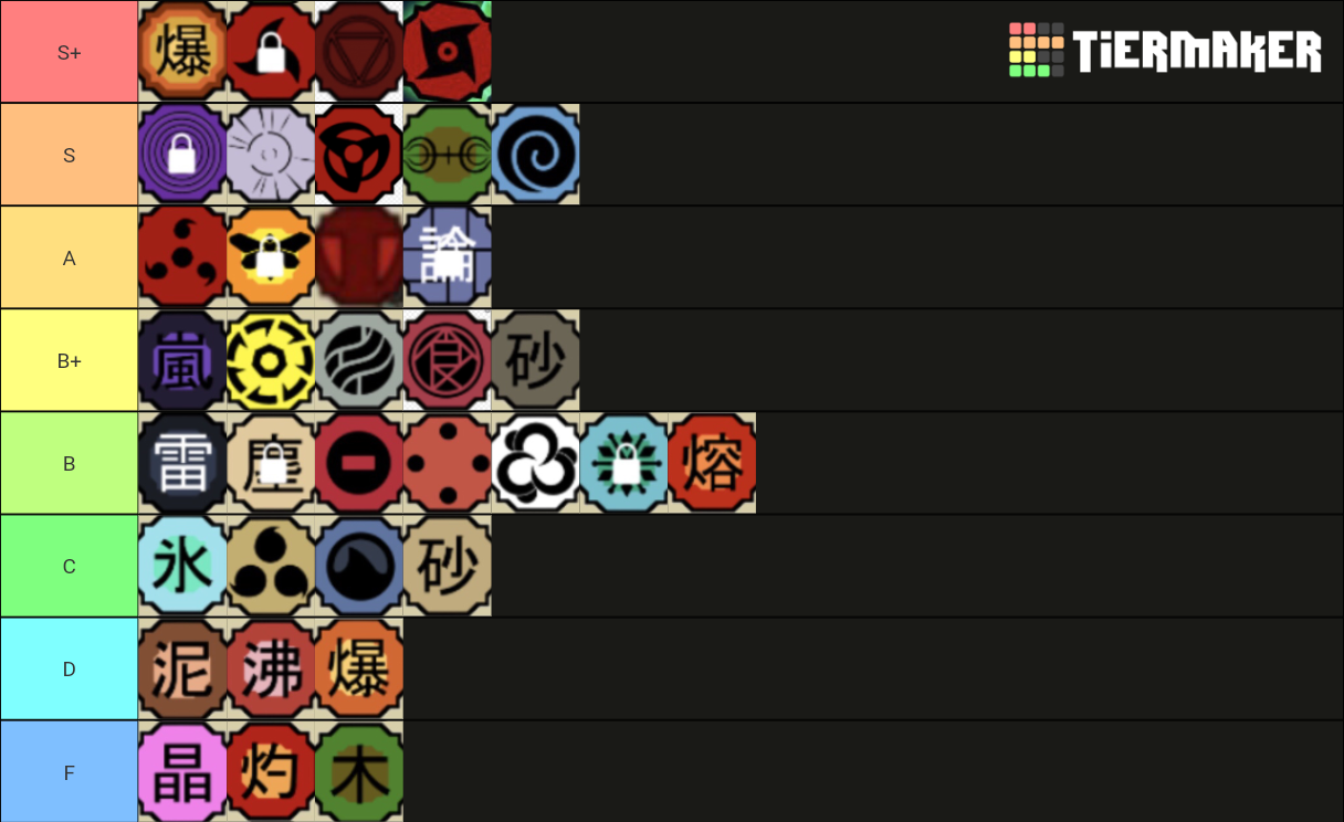 Shinobi Life Pvp Tier List Community Rankings Tiermaker