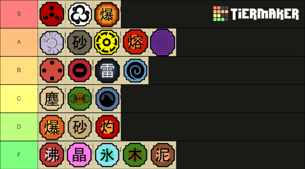 Shinobi Life II Genkai Tier List Community Rankings TierMaker