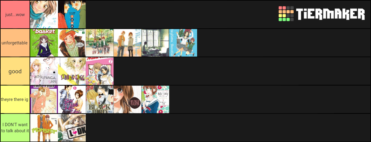 Shojo Tier List Community Rankings Tiermaker