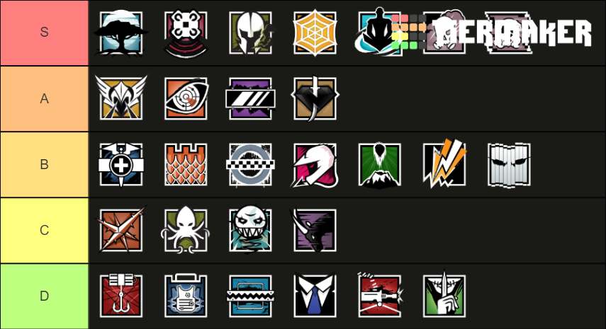 Siege Defenders Tier List Community Rankings Tiermaker