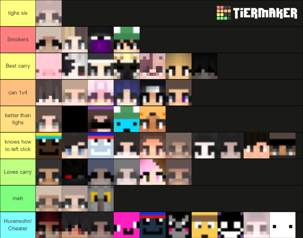 Skywars Tierlist 2020 Tier List Community Rankings TierMaker