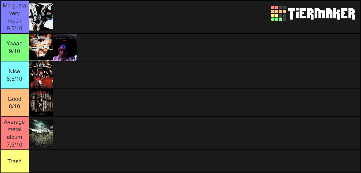 Slipknot Album Teir List Tier List Community Rankings Tiermaker