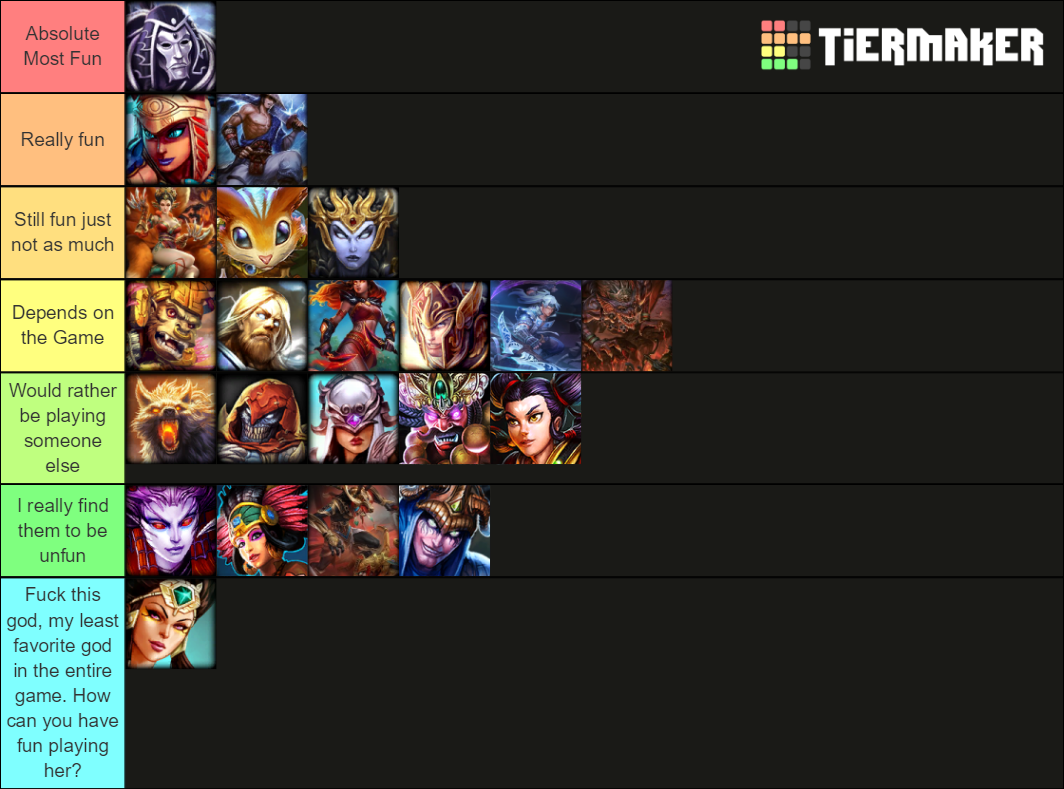 Smite Assassins September Tier List Community Rankings