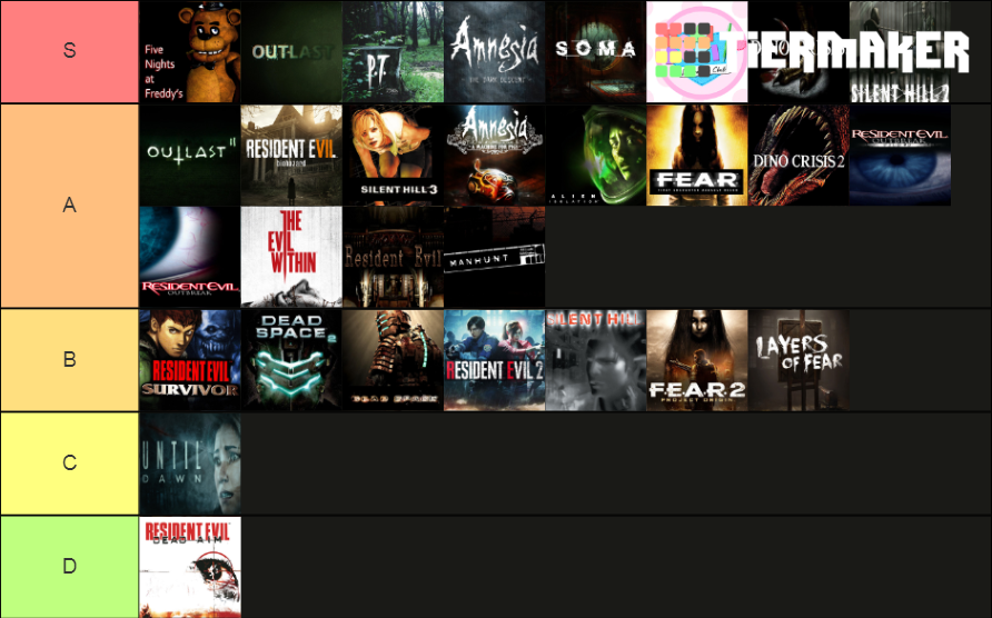 Sobre Juegos De Terror Tier List Community Rankings TierMaker