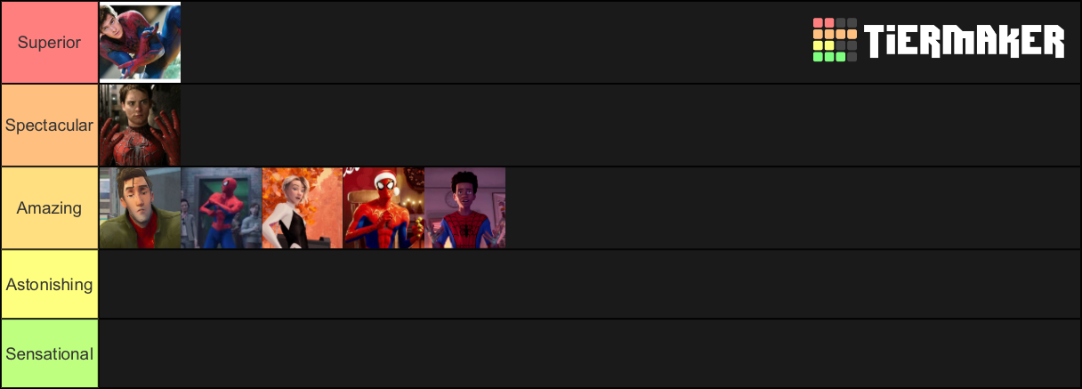 Spider Man Actor Tier Tier List Community Rankings TierMaker