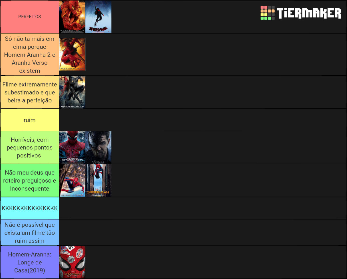 Spider Man Films Tier List Community Rankings TierMaker