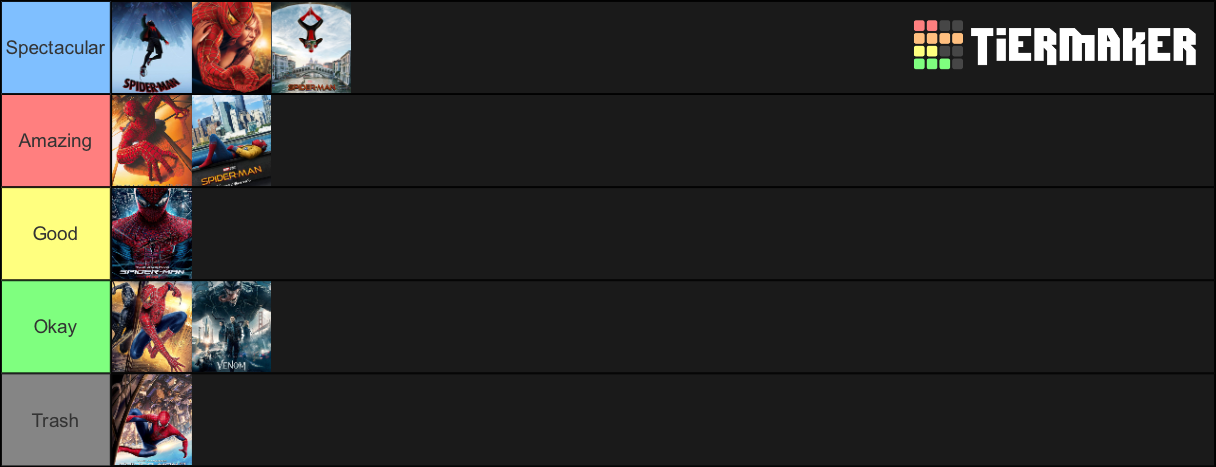 Spider Man Movies Ranked Tier List Community Rankings TierMaker