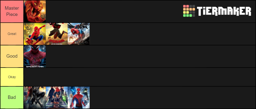 Spiderman Tierlist Tier List Community Rankings Tiermaker