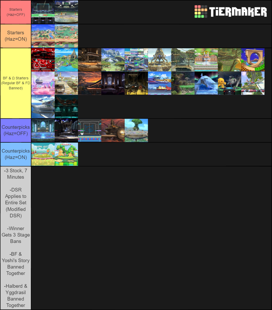 SSBU 6 0 Stages Tier List Community Rankings TierMaker